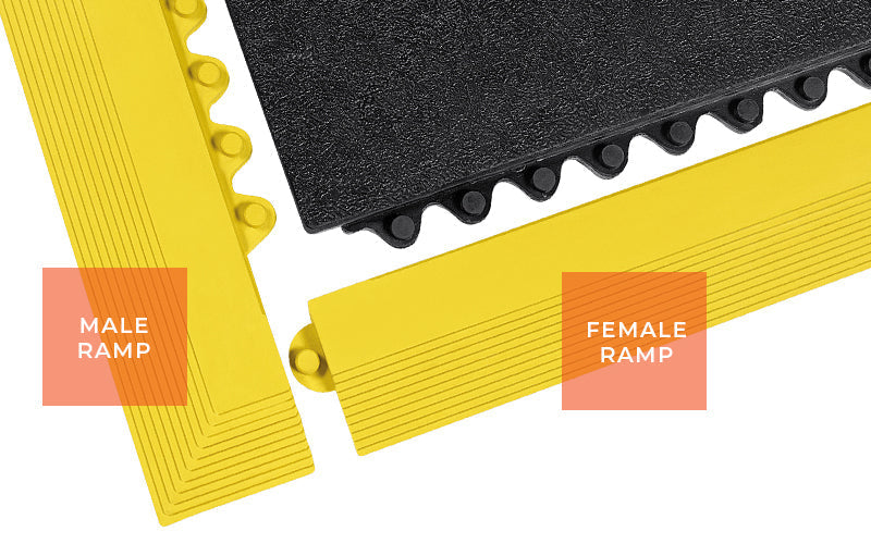 24/Seven Interlocking Mat Ramps